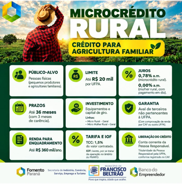 Banco do Empreendedor oferece crédito para agricultores familiares de Francisco Beltrão